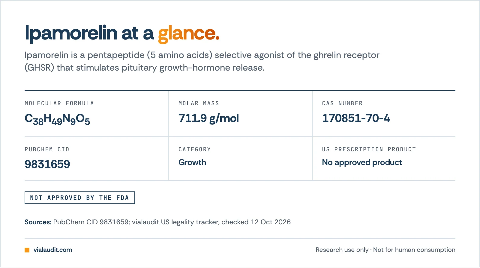 Ipamorelin fact sheet, formula C38H49N9O5, molar mass 711.9 g/mol, CAS 170851-70-4, PubChem CID 9831659, growth category, US prescription product: No approved product