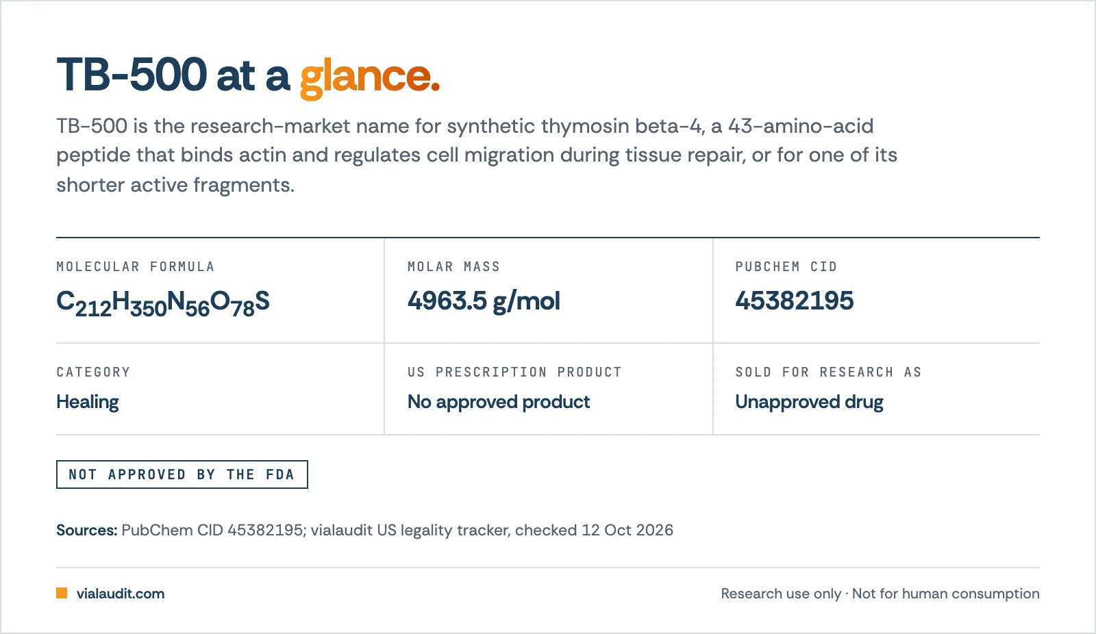 TB-500 fact sheet, formula C212H350N56O78S, molar mass 4963.5 g/mol, PubChem CID 45382195, healing category, US prescription product: No approved product